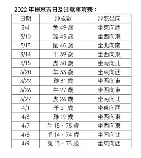 112年掃墓吉日|清明掃墓吉日吉時 命理專家報你知